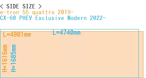 #e-tron 55 quattro 2019- + CX-60 PHEV Exclusive Modern 2022-